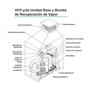 Unidad Base y Bomba de Recuperacion de Vapor