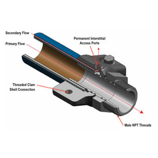 Conector SBC-2200 de instalacion manual de 2" con giratorio entrada para prueba neumatica FLEXWORKS OPW 3