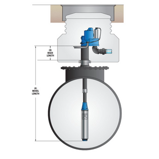 Grafica de Bomba (motobomba0 STPVS2-VL2 inteligente 2HP telescopica de velocidad variable sin riser FE PETRO