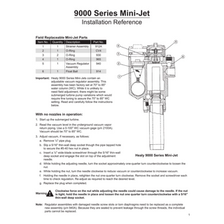 Grafico de MiniJet HEALY 2