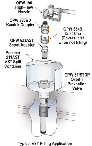 Tapa Kamlok de 3" para adaptador 633AST-3061 OPW